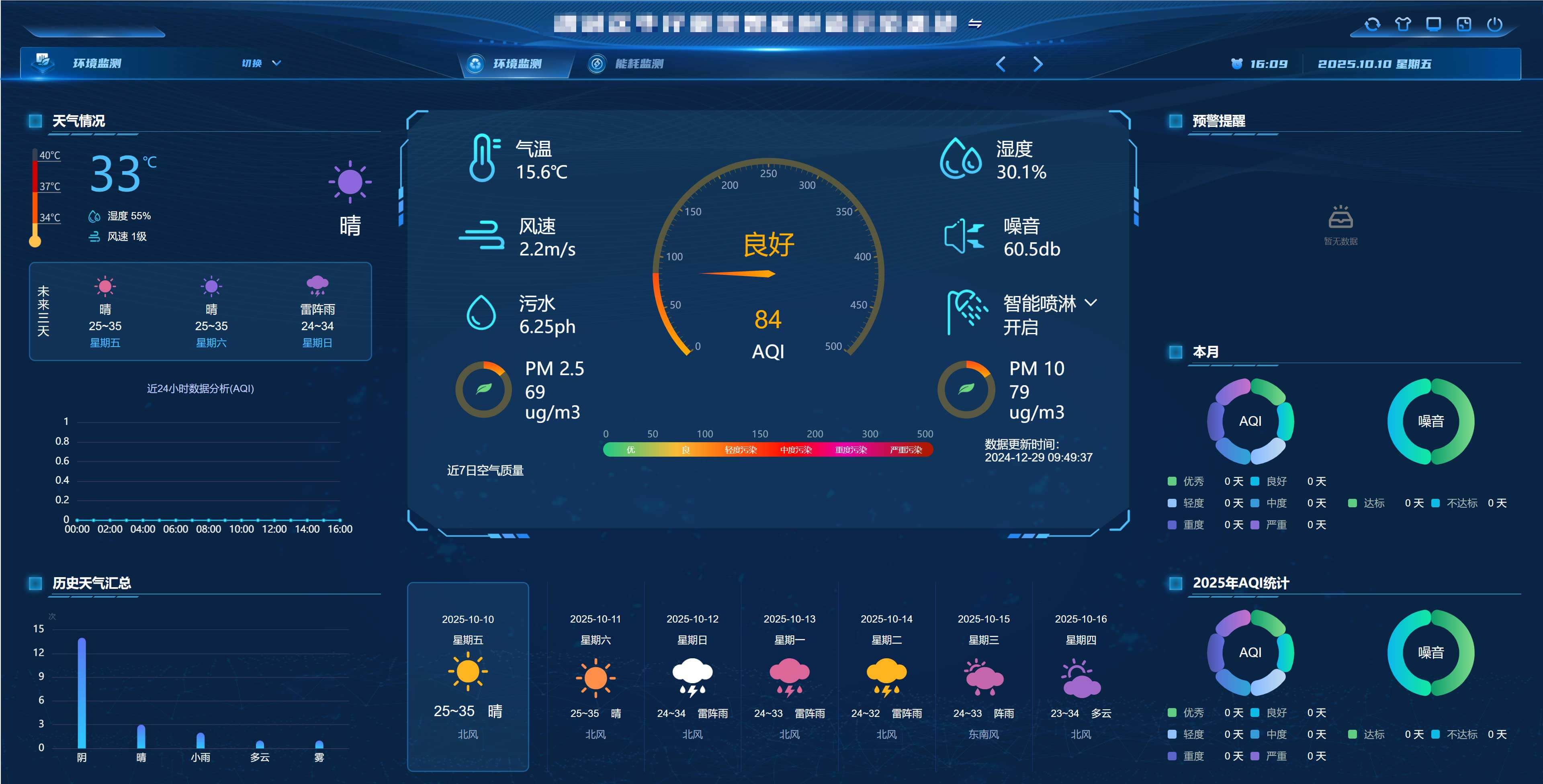 智慧工地-揚塵監測系統
