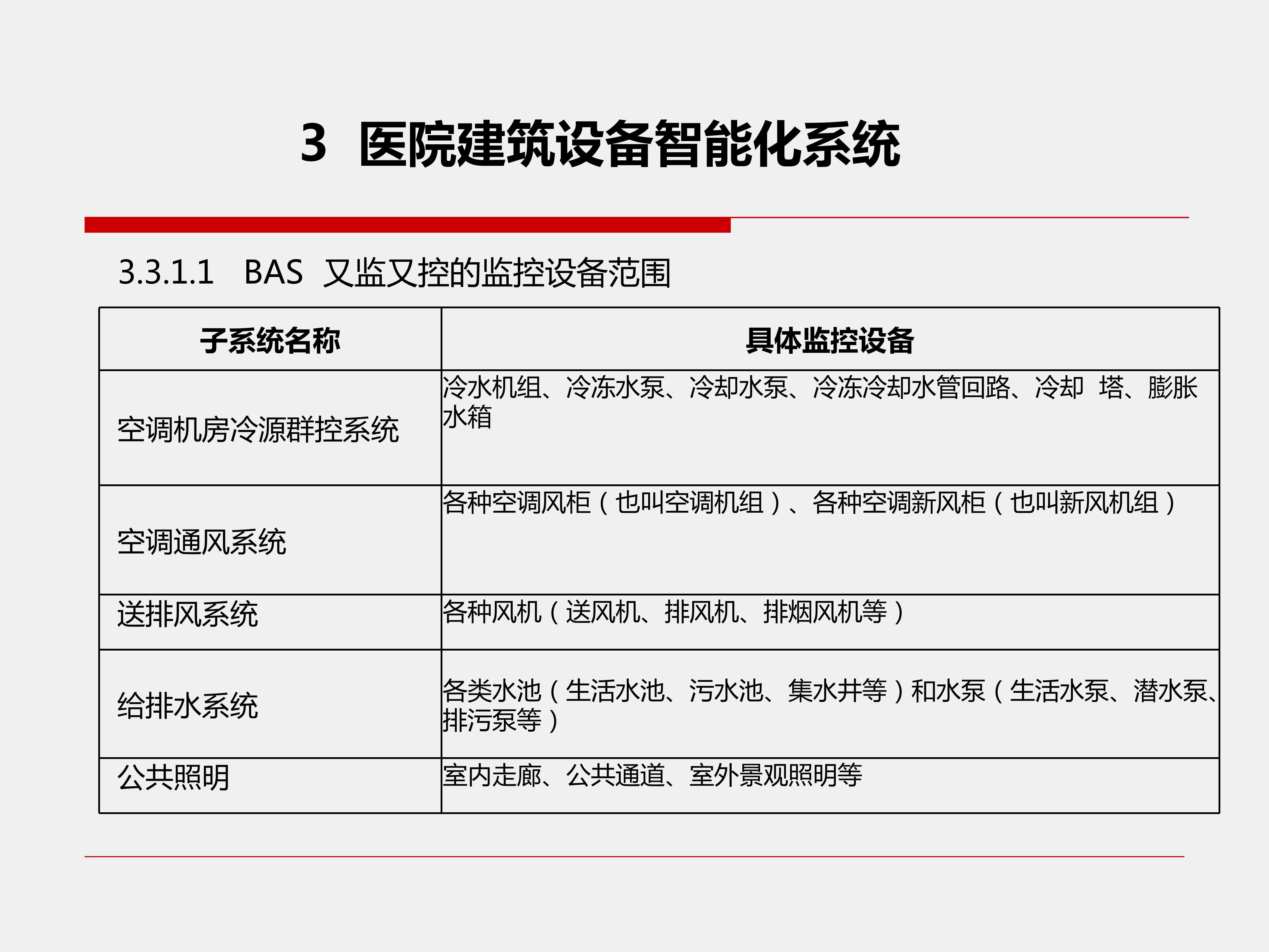 醫院建筑設備智能化系統 醫院建筑設備智能化系統