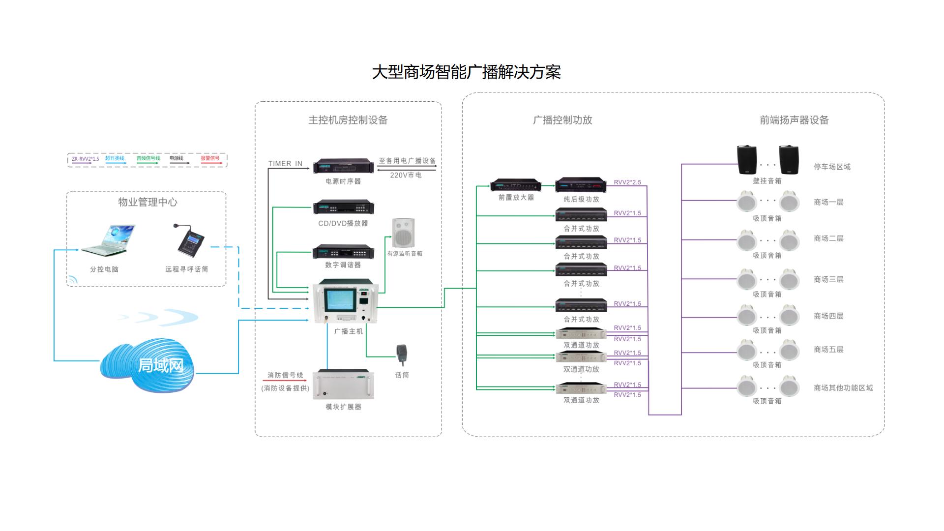 公共廣播系統-示例 公共廣播系統-示例