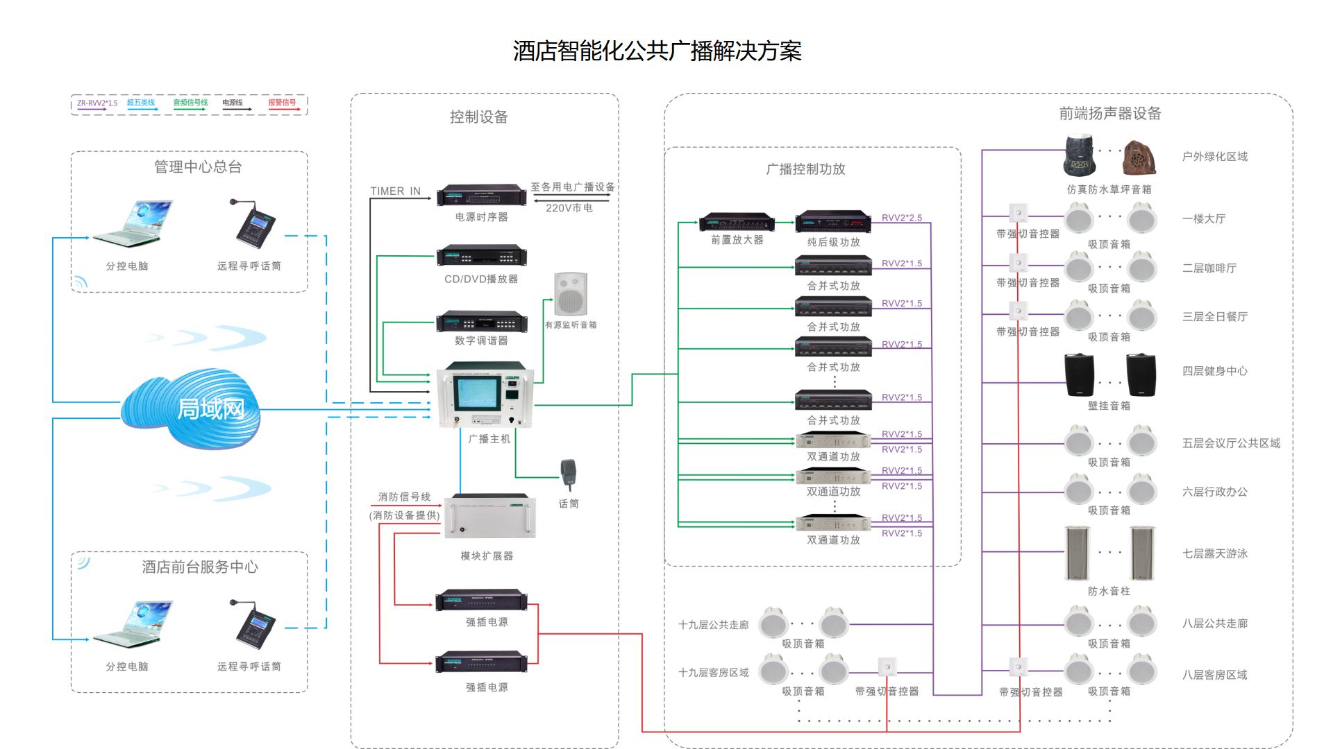 公共廣播系統-示例.jpg 公共廣播系統-示例.jpg