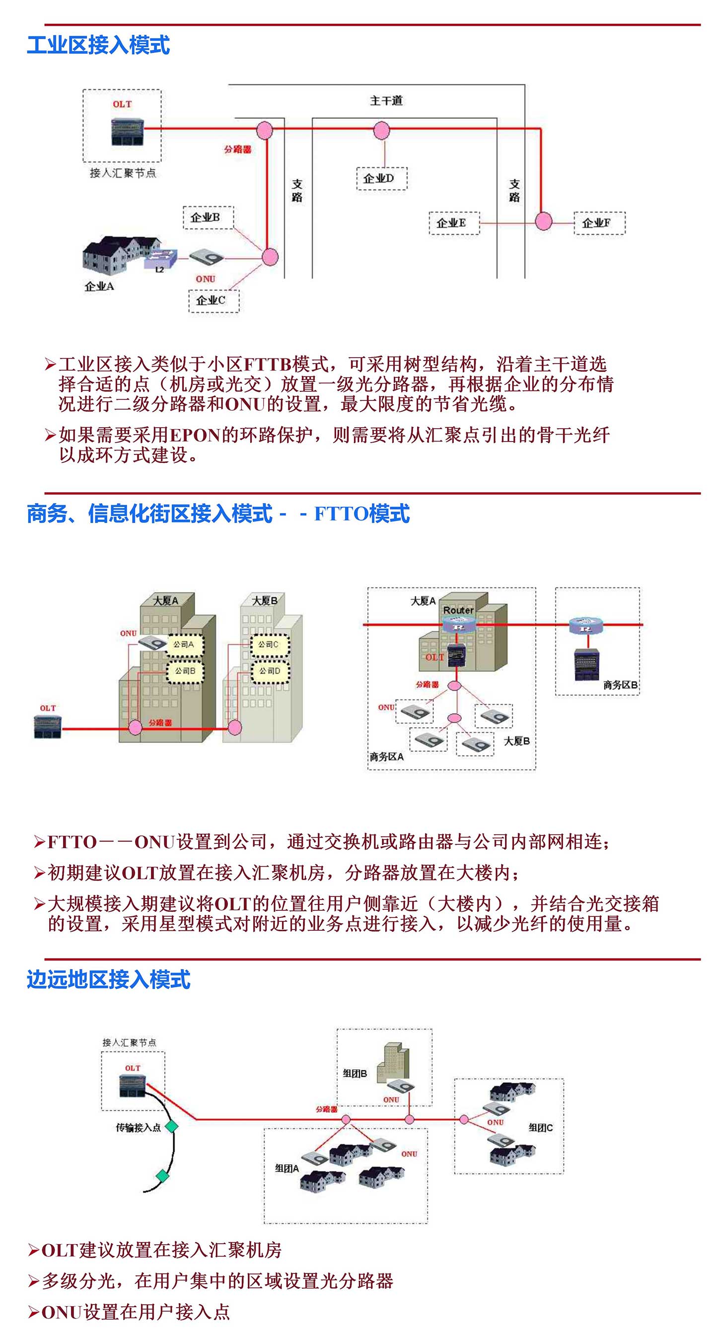 弱電工程PON網(wǎng)絡(luò)基礎(chǔ)知識